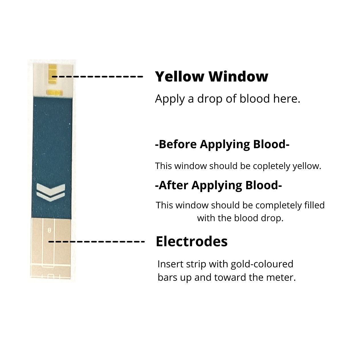 SD Biosensor Codefree Strips - Pack of 100 Pieces